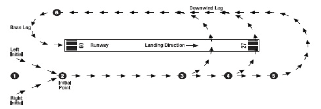 Diagram showing the legs of a military circuit
