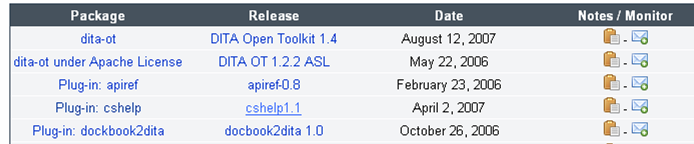 Partial list
of downloads for DITA-OT, including the cshelp plug-in